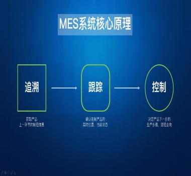 產品自動防錯防呆掃描系統(tǒng)應用